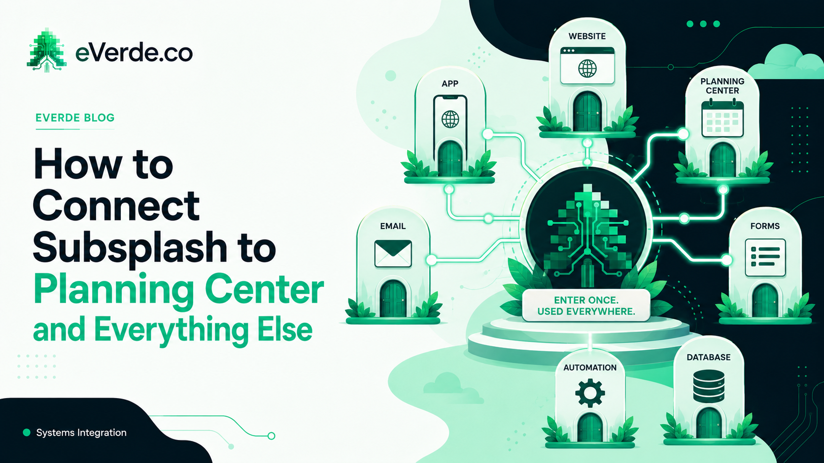 How to Connect Subsplash to Planning Center, Your ChMS, and Everything Else